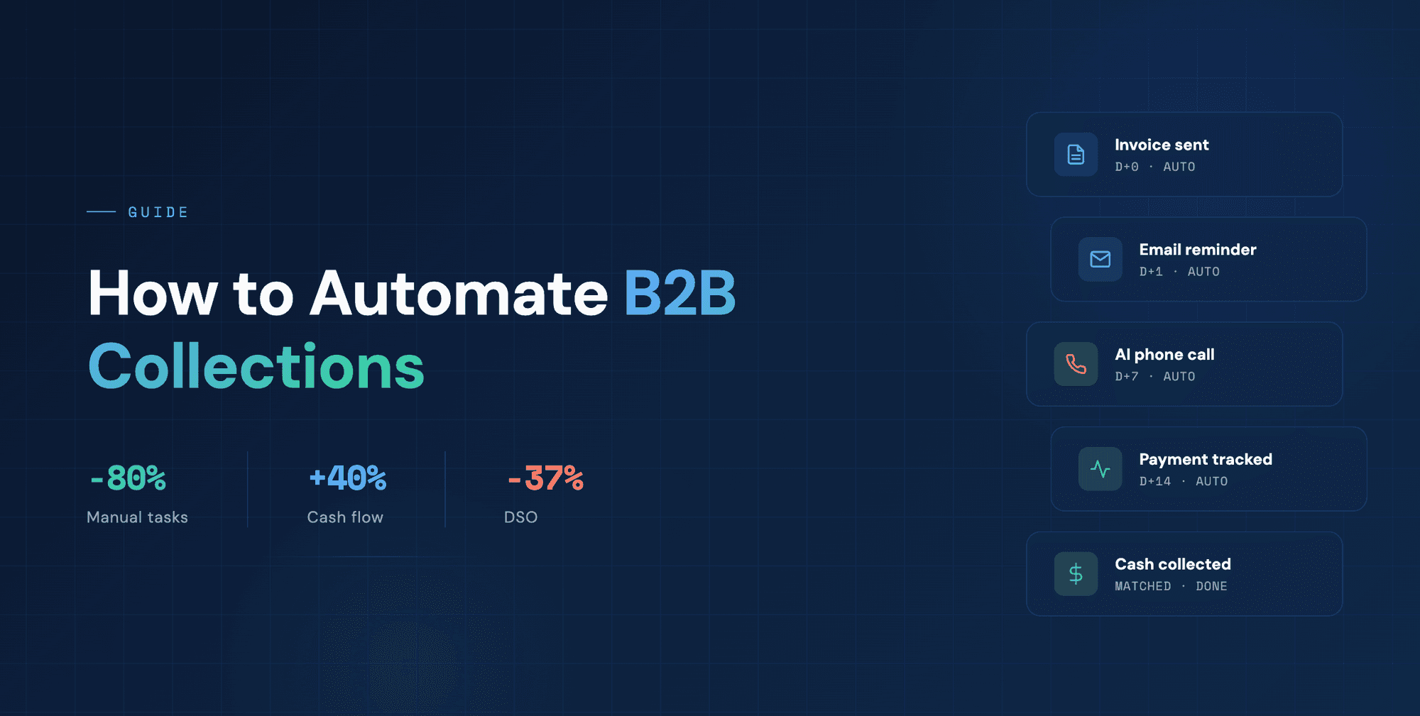 How to Automate B2B Collections