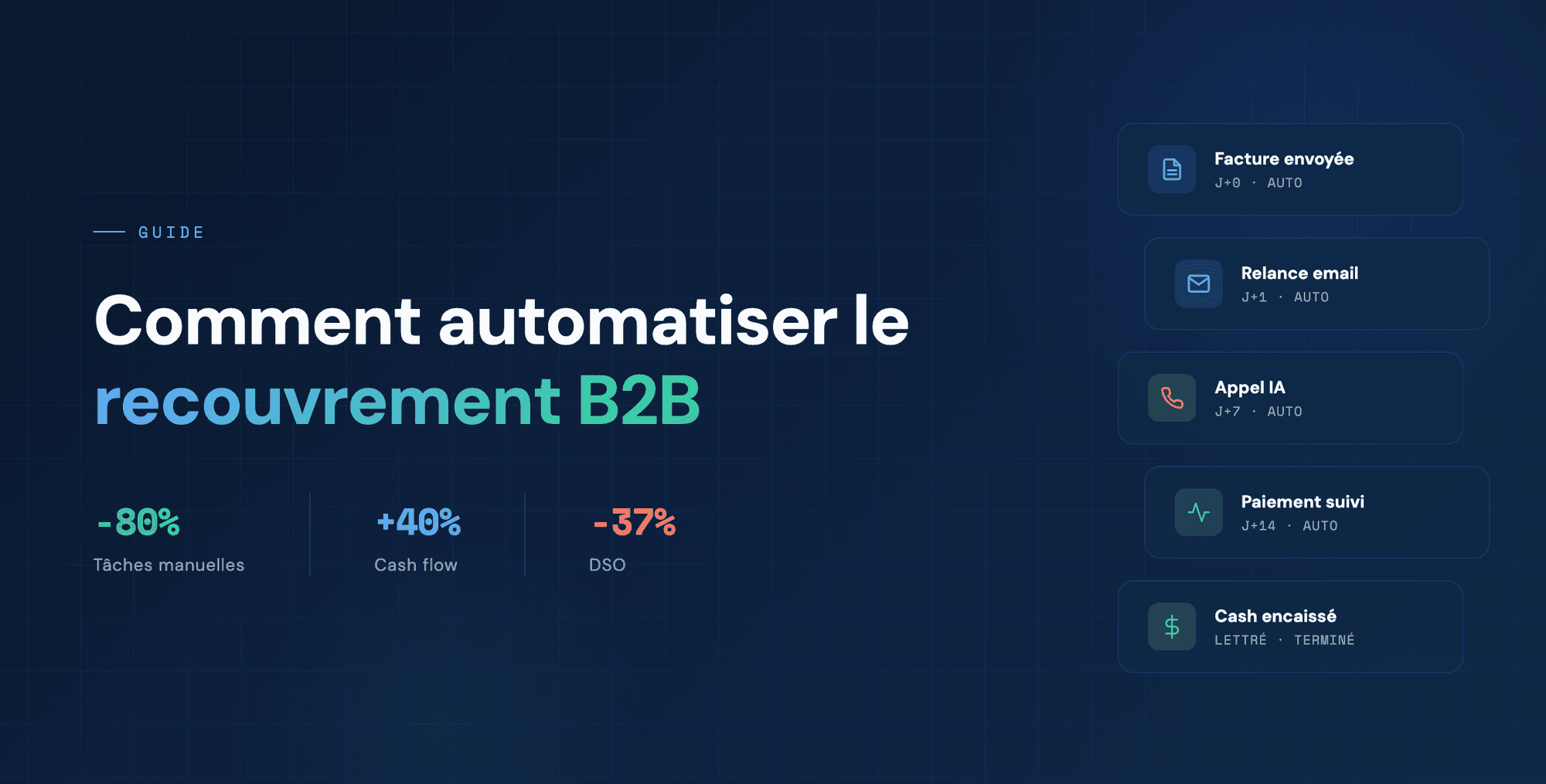Comment automatiser le recouvrement B2B